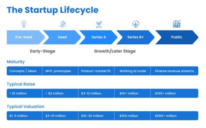 bets on startup investment with two new VC subsidiaries