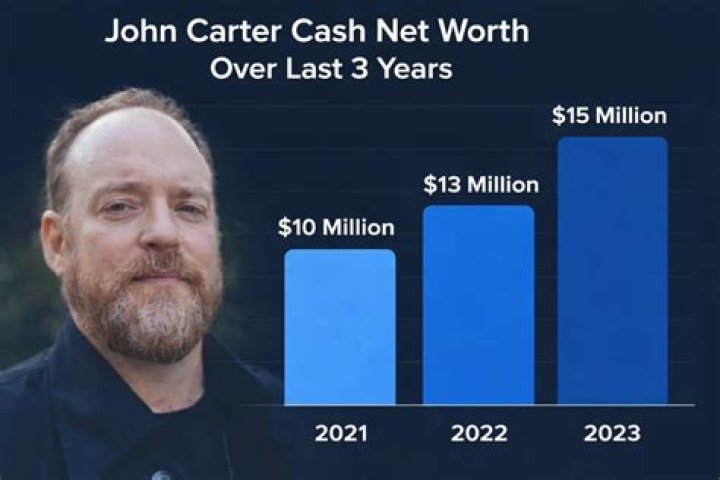 Carter Kostler Net Worth