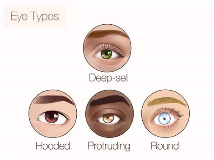 Deep Set Eyes How To Tell If You Have Them + Makeup Tips