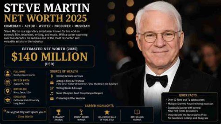 Steve Martin Net Worth, Salary, Age, Height, Weight, Bio, Family, Career