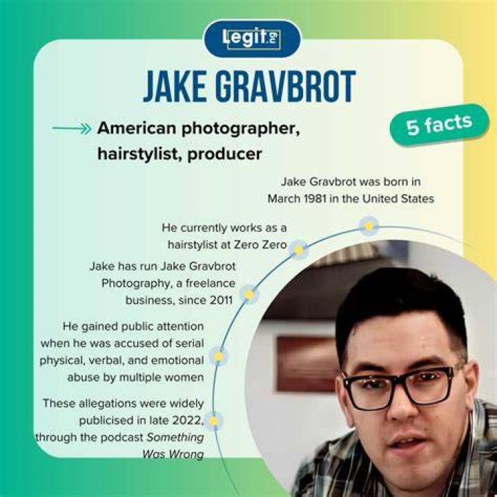 Who Is Jake Gravbrot And Wife Kaylan Gravbrot From &ldquo;Something Was Wrong